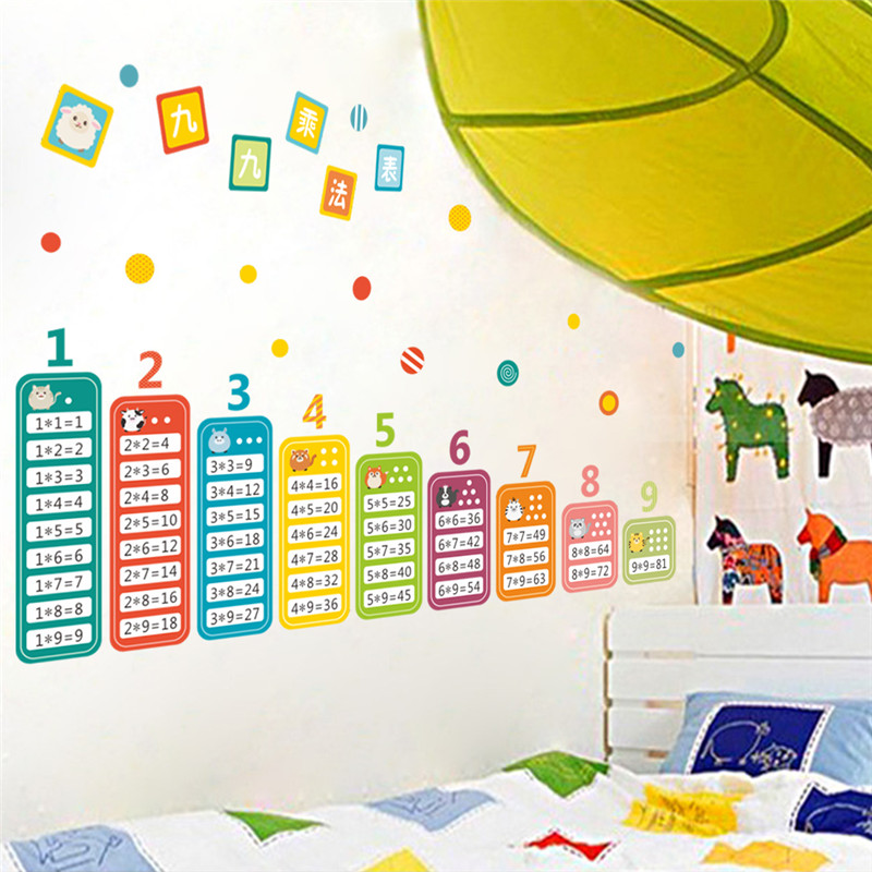 Kids Education Room - Cartoon Children 99 Multiplication Table Math
