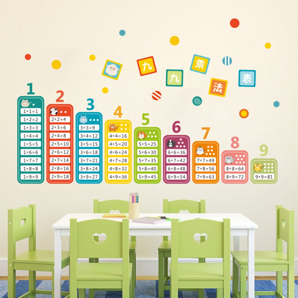 Cartoon Children 99 Multiplica - Kids Education Room recension och pris