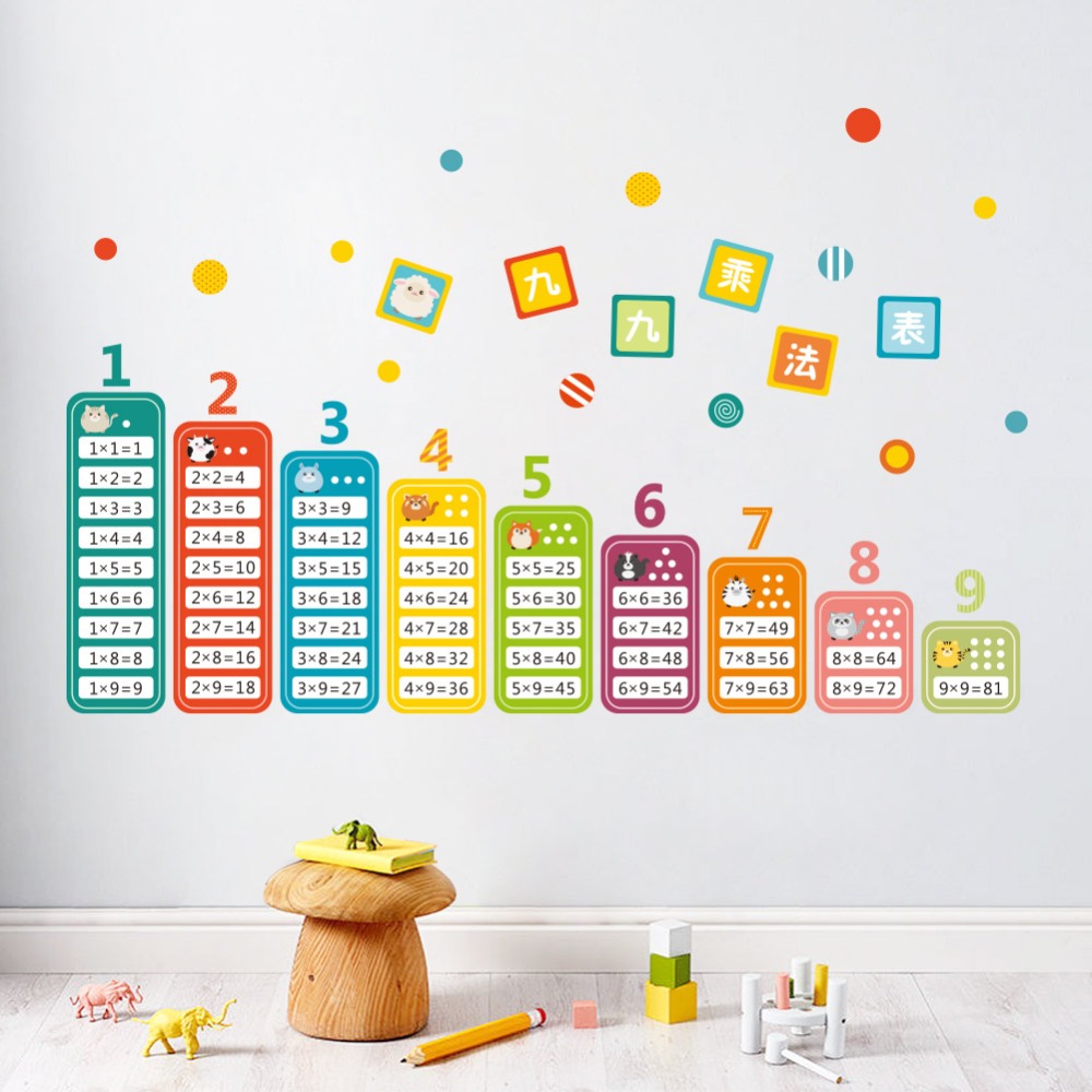 Cartoon Children 99 Multiplica - Kids Education Room recension och pris