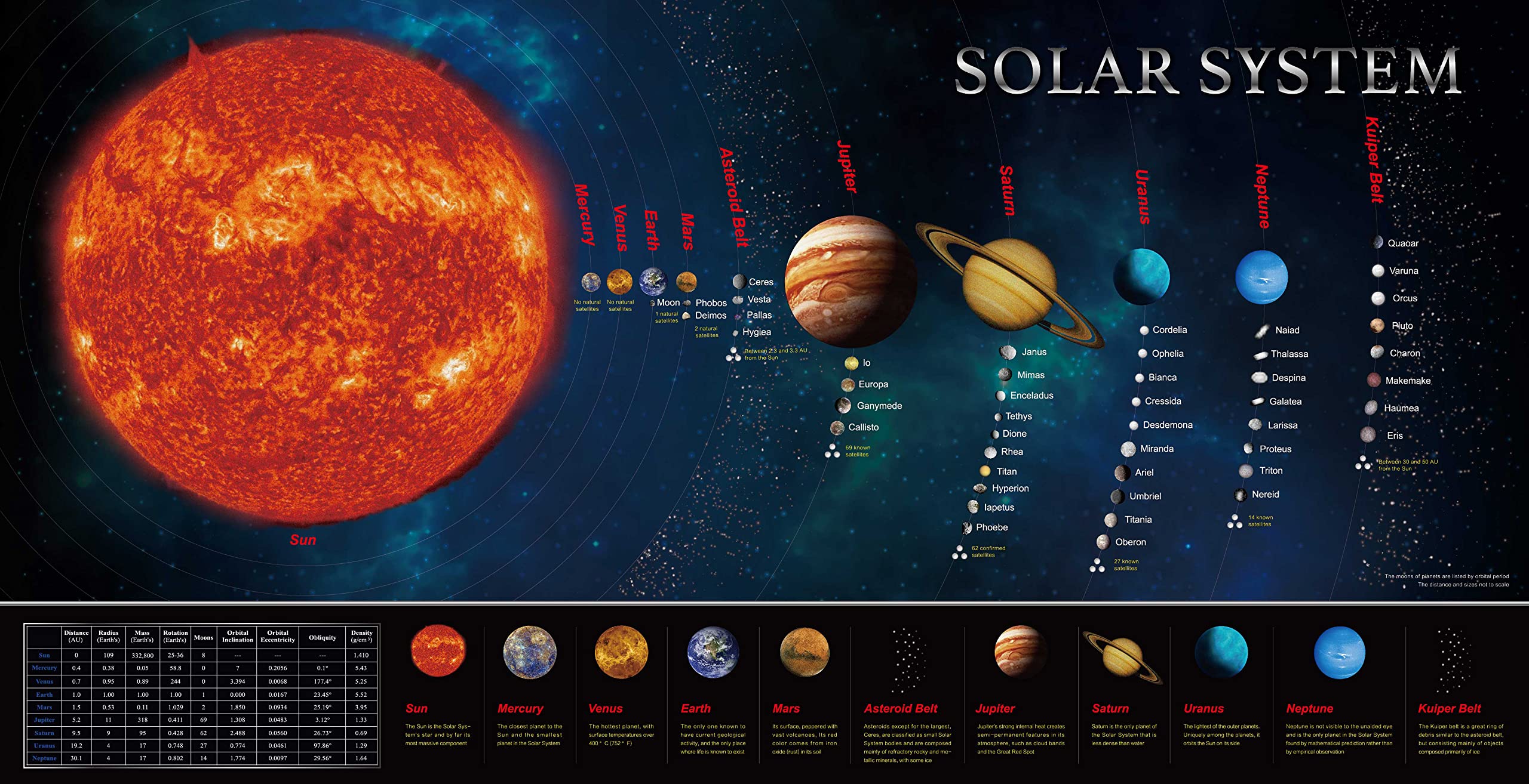 Solar System Banner Educationa - Kids Education Background recension och pris