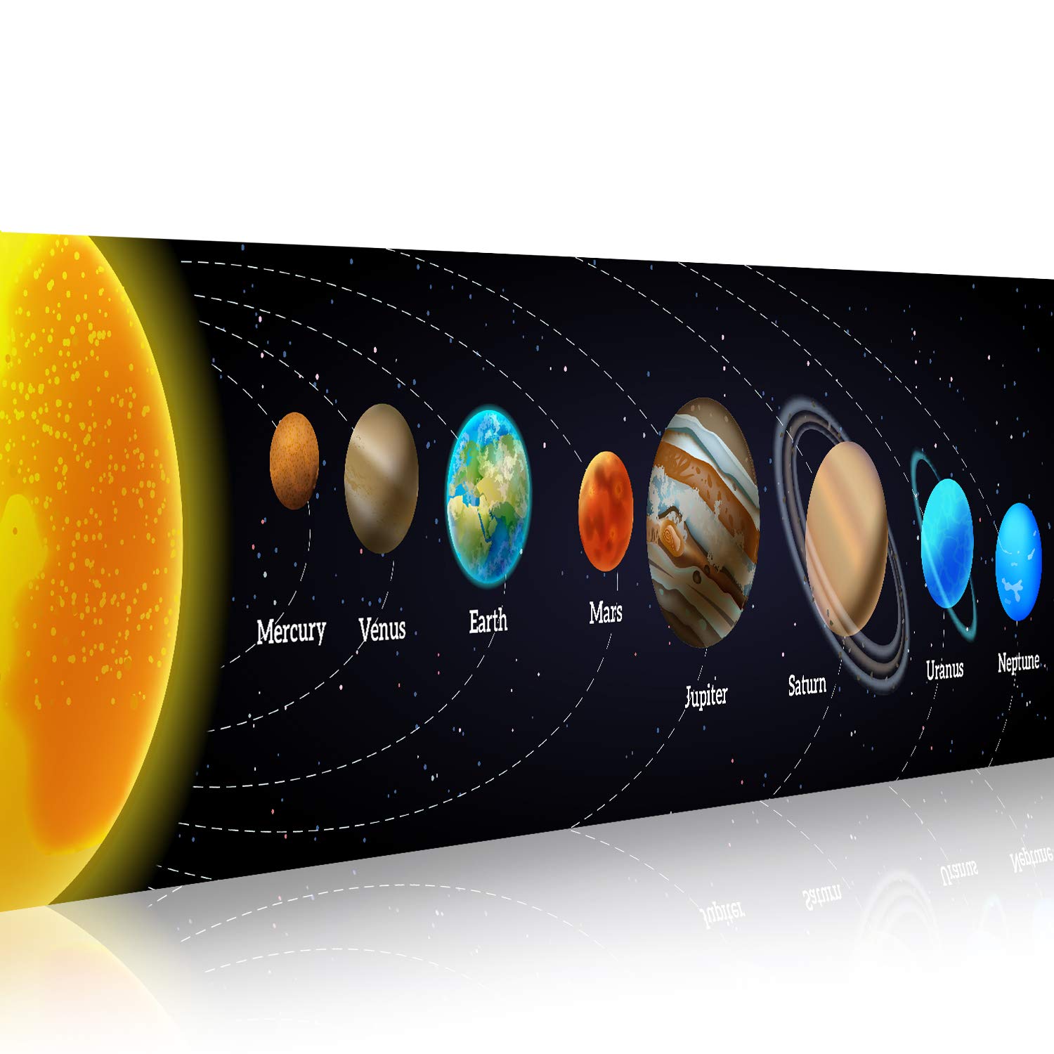 Solar System Banner Educationa - Kids Education Background recension och pris